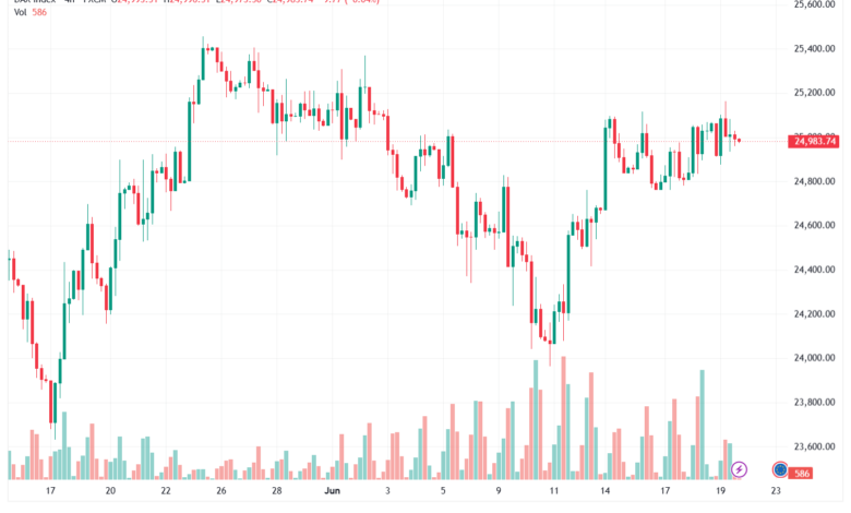 تحليل مؤشر داكس الفني DAX-22-06-2026