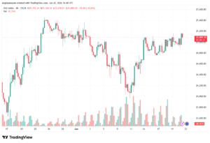 تحليل مؤشر داكس الفني DAX-23-06-2026