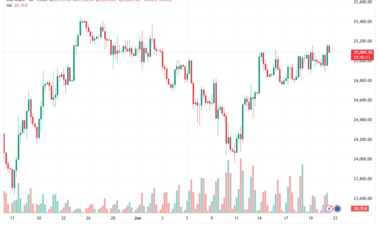 تحليل مؤشر داكس الفني DAX-23-06-2026