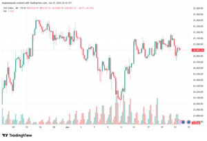 تحليل مؤشر داكس الفني DAX-24-06-2026