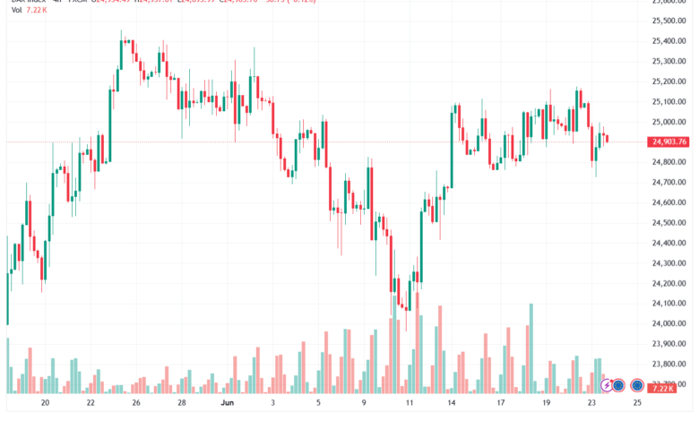 تحليل مؤشر داكس الفني DAX-24-06-2026