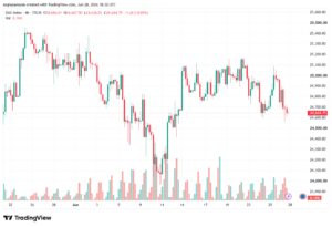 تحليل مؤشر داكس الفني DAX-29-06-2026