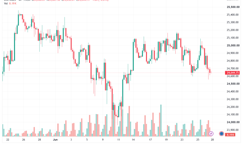 تحليل مؤشر داكس الفني DAX-29-06-2026