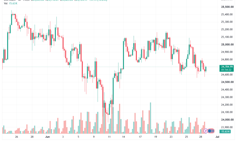 تحليل مؤشر داكس الفني DAX-30-06-2026