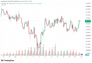 تحليل مؤشر داكس الفني DAX-01-07-2026