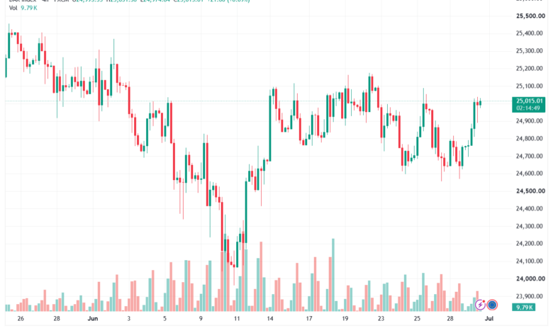 تحليل مؤشر داكس الفني DAX-01-07-2026