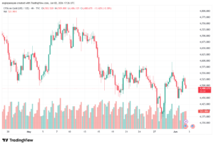 تحليل الذهب-XAUUSD-03-06-2026
