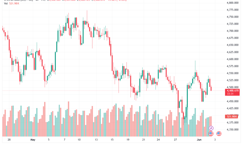 تحليل الذهب-XAUUSD-03-06-2026