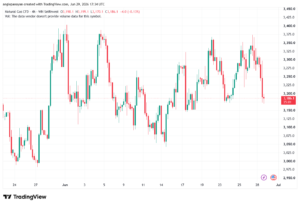 تحليل الغاز الطبيعي NATURAL GAS 30-06-2026
