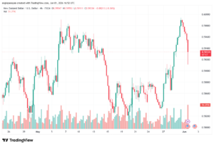 تحليل-NZDUSD-02-06-2026