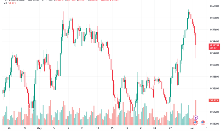 تحليل-NZDUSD-02-06-2026