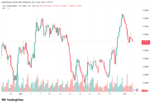 تحليل-NZDUSD-03-06-2026