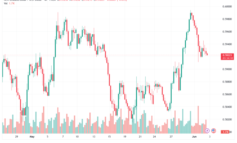 تحليل-NZDUSD-03-06-2026