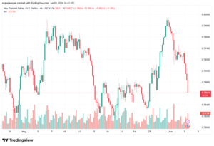 تحليل-NZDUSD-04-06-2026