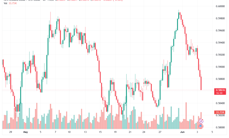 تحليل-NZDUSD-04-06-2026