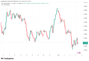 تحليل-NZDUSD-10-06-2026