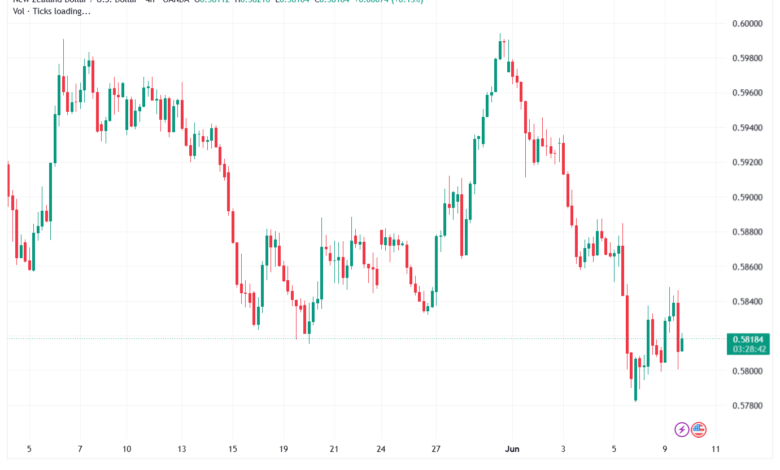 تحليل-NZDUSD-10-06-2026