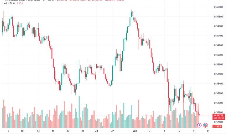 تحليل-NZDUSD-12-06-2026