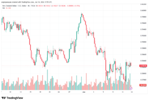 تحليل-NZDUSD-15-06-2026