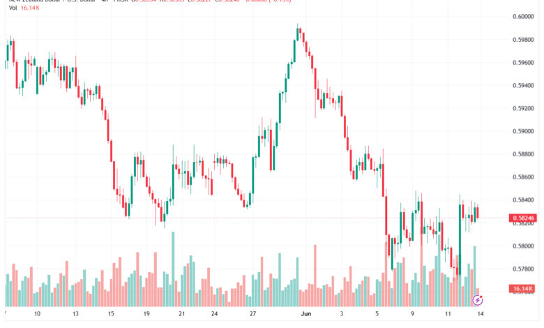 تحليل-NZDUSD-15-06-2026