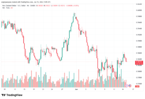 تحليل-NZDUSD-16-06-2026