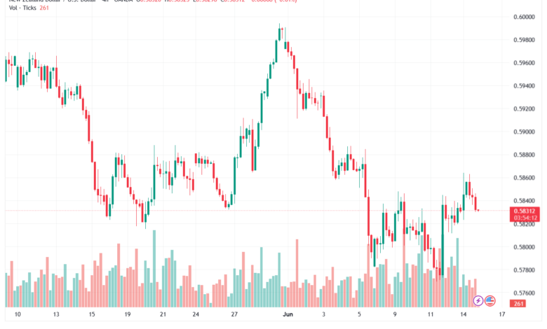تحليل-NZDUSD-16-06-2026