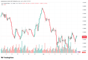 تحليل-NZDUSD-17-06-2026