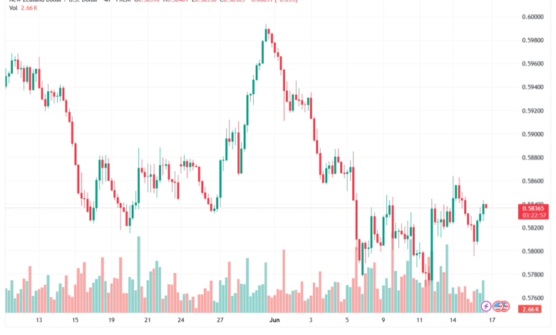 تحليل-NZDUSD-17-06-2026