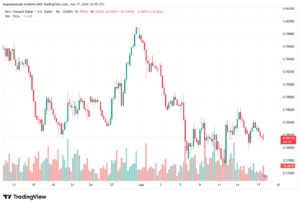 تحليل-NZDUSD-18-06-2026