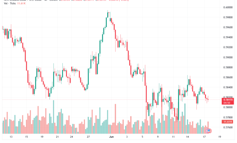 تحليل-NZDUSD-18-06-2026