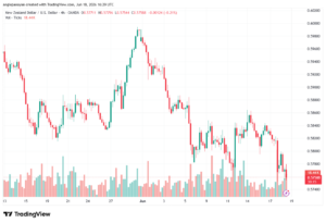 تحليل-NZDUSD-19-06-2026