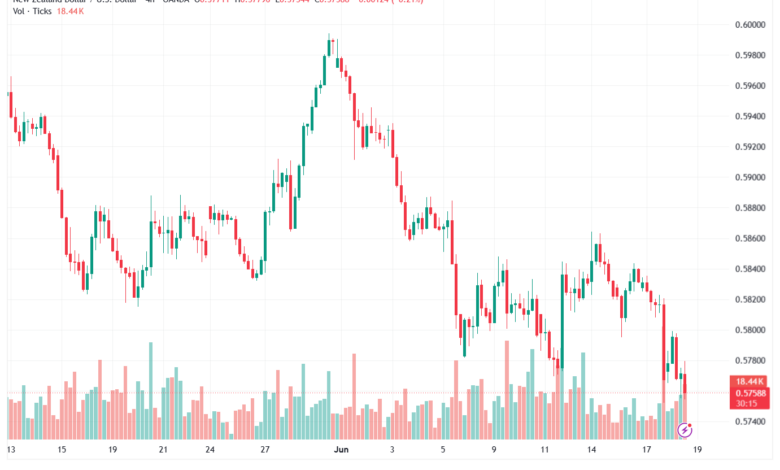 تحليل-NZDUSD-19-06-2026