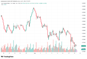تحليل-NZDUSD-22-06-2026