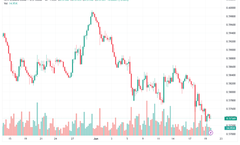 تحليل-NZDUSD-22-06-2026