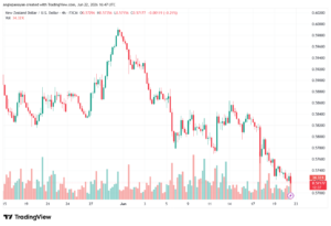 تحليل-NZDUSD-23-06-2026