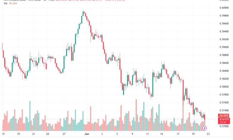 تحليل-NZDUSD-23-06-2026
