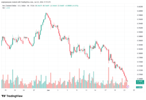 تحليل-NZDUSD-24-06-2026