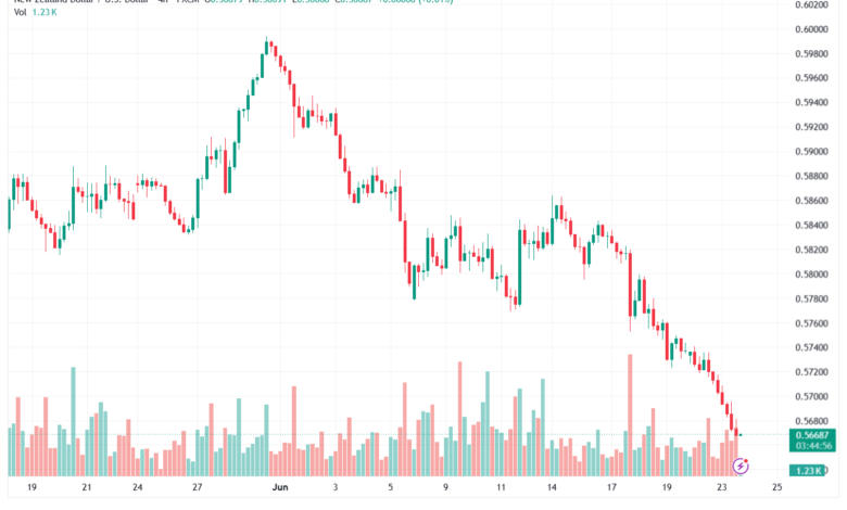 تحليل-NZDUSD-24-06-2026