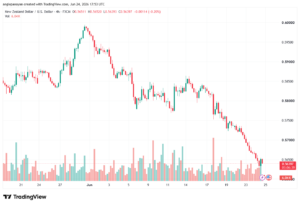 تحليل-NZDUSD-25-06-2026