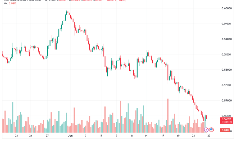 تحليل-NZDUSD-25-06-2026