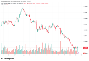 تحليل-NZDUSD-26-06-2026