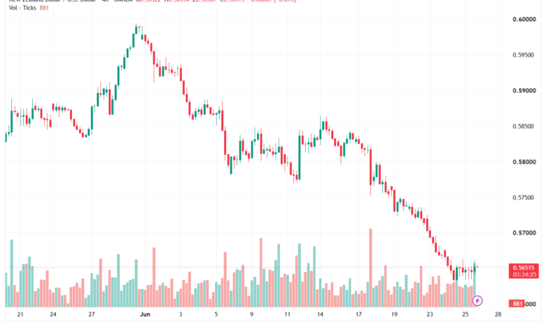تحليل-NZDUSD-26-06-2026