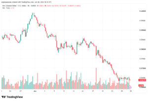 تحليل-NZDUSD-29-06-2026