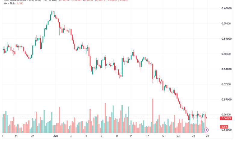 تحليل-NZDUSD-29-06-2026