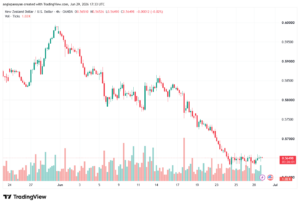تحليل-NZDUSD-30-06-2026