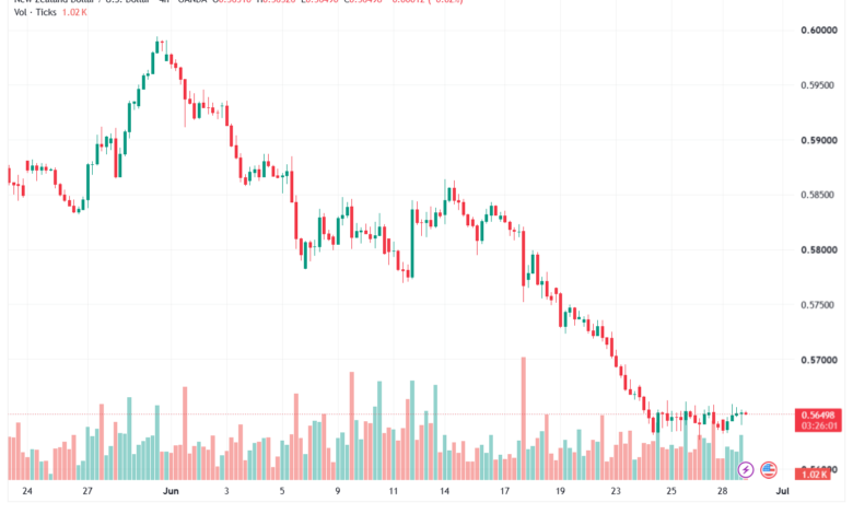 تحليل-NZDUSD-30-06-2026