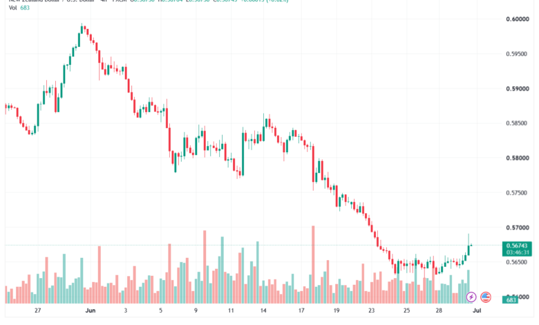 تحليل-NZDUSD-01-07-2026