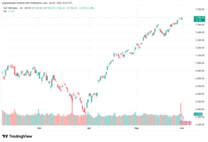 تحليل ستاندرد آند بورز 02-06-2026 S&P 500