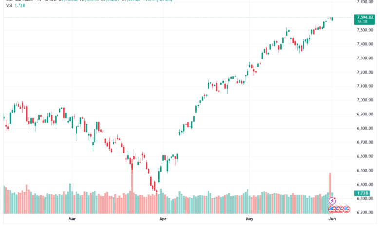 تحليل ستاندرد آند بورز 02-06-2026 S&P 500