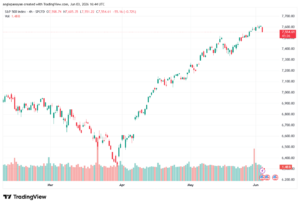 تحليل ستاندرد آند بورز 04-06-2026 S&P 500